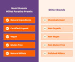 Masala Millet Paratha Premix